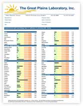 Tap or click here to view the Hair Metal Toxicity Test Sample Report.